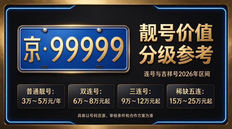 2026年京牌市场概览